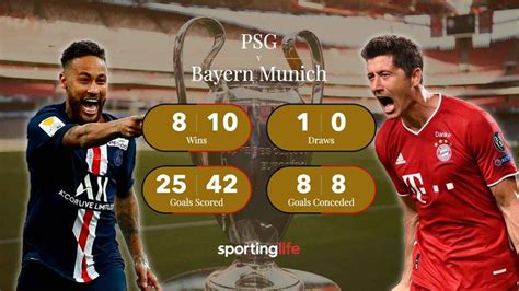 bayern munich odds|champions league final betting.